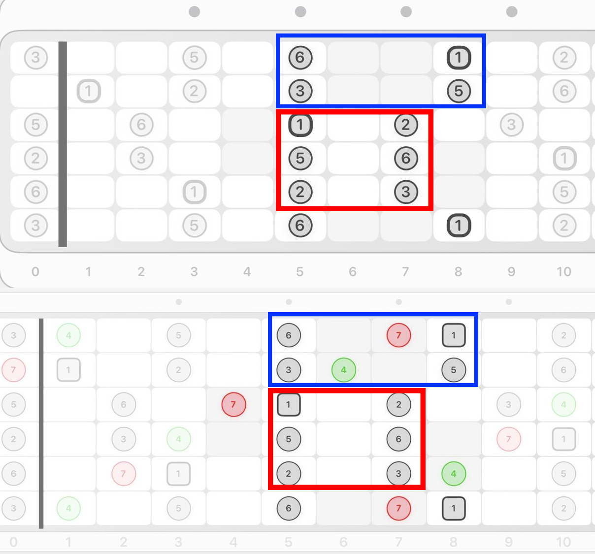 Pentatonic scale two-shape fretboard diagrams
