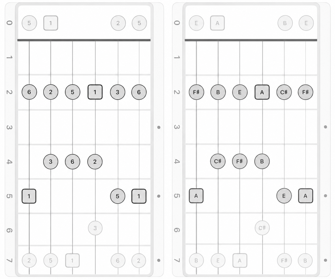 Pentatonic scale diagram